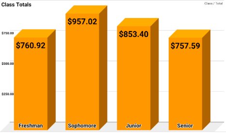 PJP_CSC's tweet image. 📢Attention PJP,

⚠️Monday 11/19 is the last day to donate to the Turkey Drive. We are so close to meeting our goal and feeding 140 families. The dress down day is still a toss-up. Let&apos;s ALL finish strong!!!⚠️