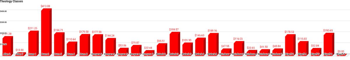 PJP_CSC's tweet image. 📢Attention PJP,

⚠️Monday 11/19 is the last day to donate to the Turkey Drive. We are so close to meeting our goal and feeding 140 families. The dress down day is still a toss-up. Let&apos;s ALL finish strong!!!⚠️