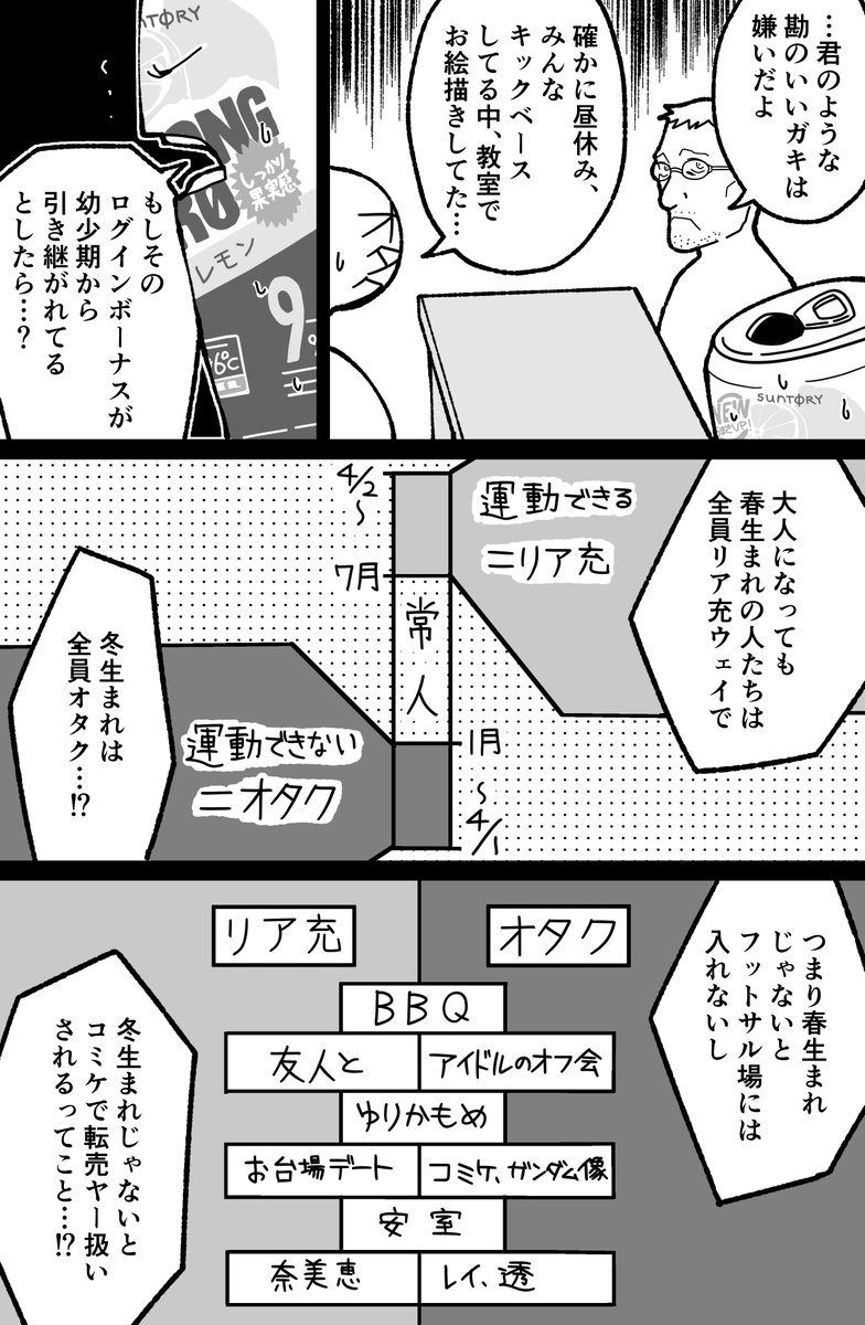 森園 オタク 冬生まれが多い説