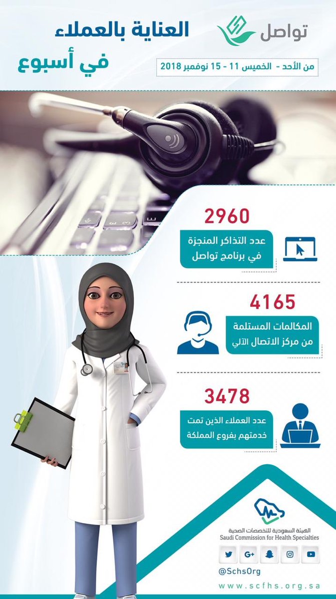 المزايا