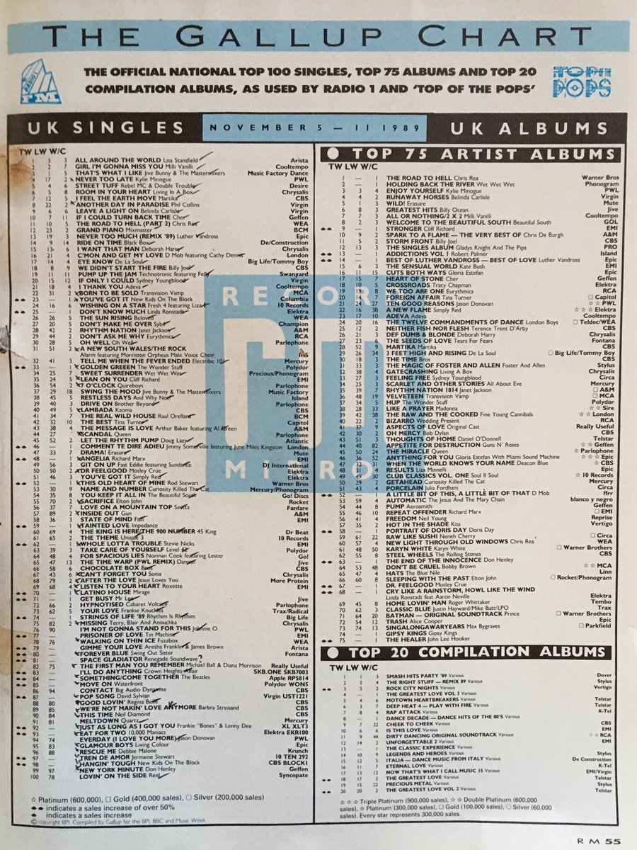 Charts 1989 November