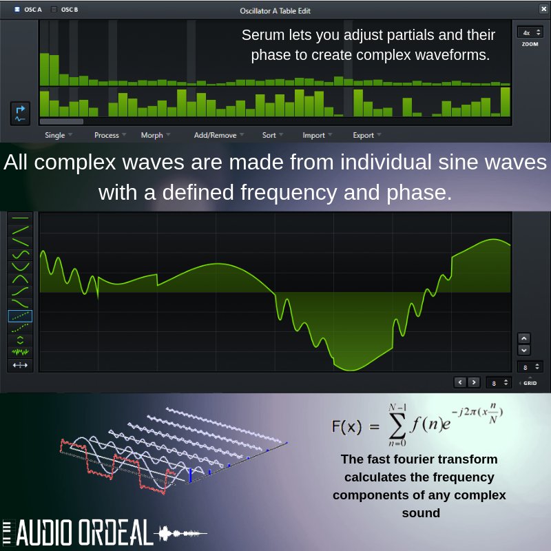 AudioOrdeal's tweet photo. A great feature of Serum which is often missed is the additive section where you can create waves by tweaking each partial and its phase. Notice how adding new sine waves creates a more complex sound. https://t.co/qF1fQiepCD
