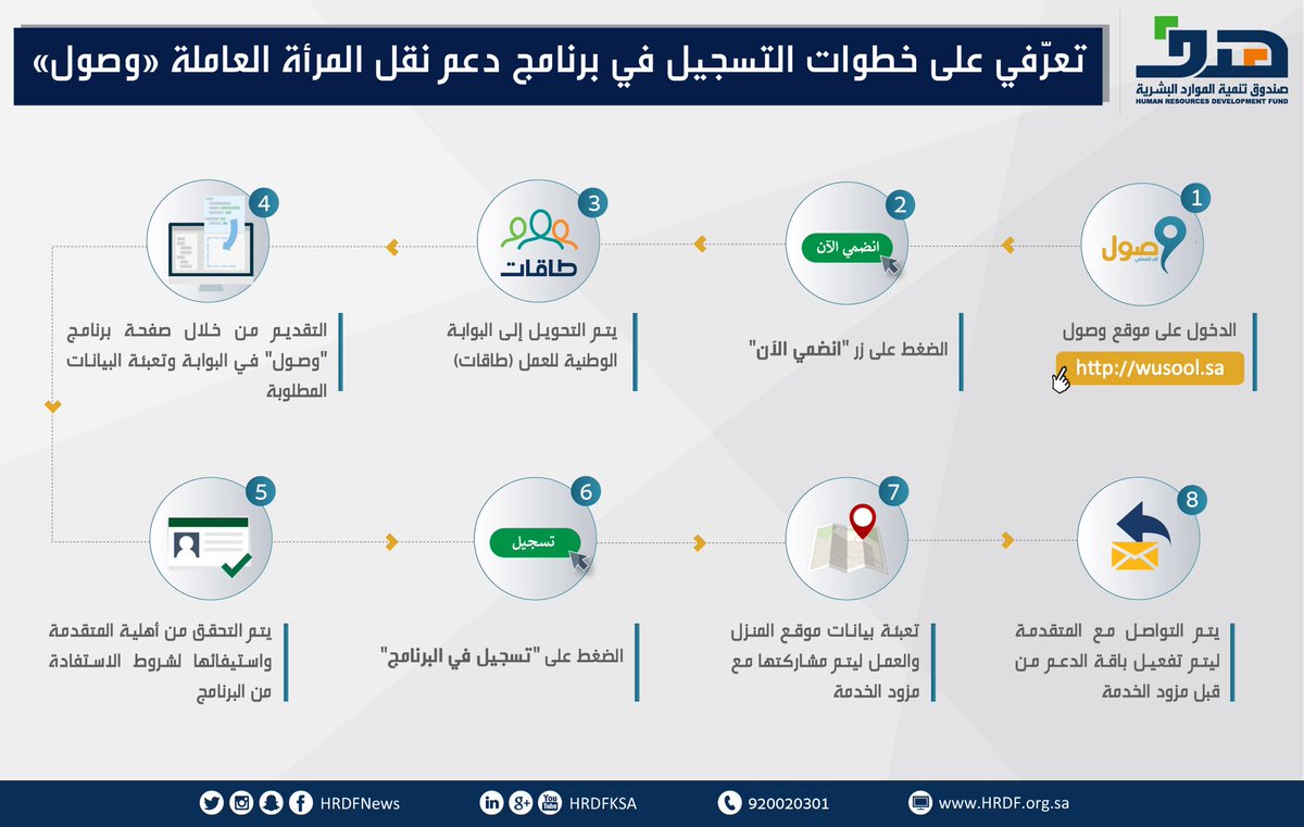 وصول برنامج دعم نقل المرأة العاملة