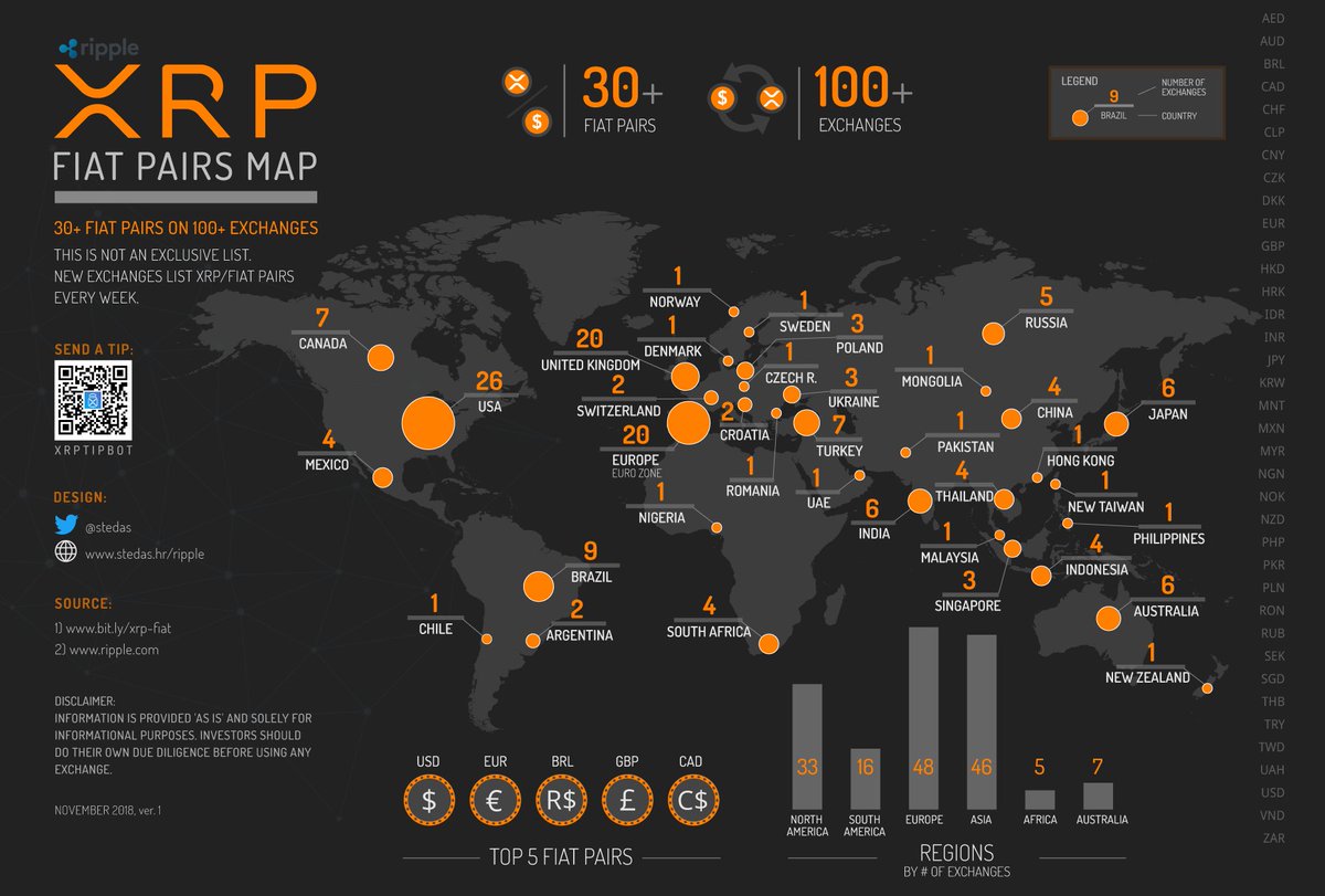 Crypto fintechs in india Crypto fintechs in india us sports betting site