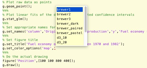 Thanks to a great user contribution, gramm now has tab auto-completion for all function arguments and options! github.com/piermorel/gramm <a href="/MATLAB/">MATLAB</a> #ggplot2