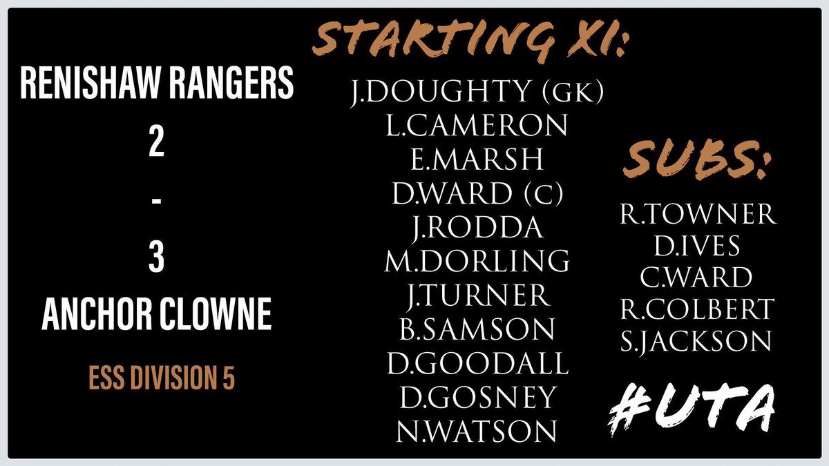 FT: Renishaw Rangers 2-3 Anchor.
⚽️GOALS: DORLING, WATSON, TURNER
🎯ASSISTS: WATSON, TURNER, WARD (c).
🏅MOTM: WATSON

Anchor come from 2-0 down at HT to win 3-2! Fantastic second half performance from every single player. #UTA