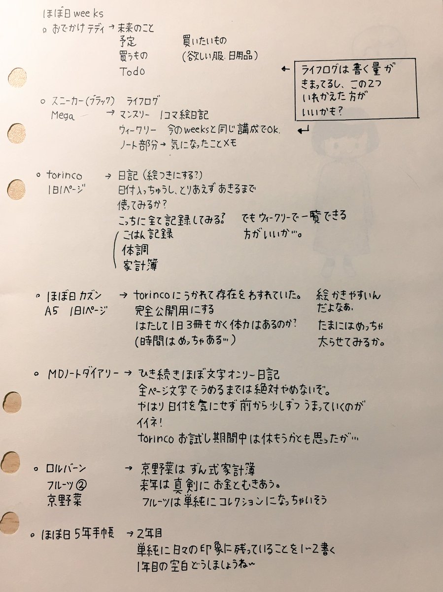 よしもん 裏の自画像が透けてる手帳会議 全然会議が進んでないʕ ʔ 手帳会議19 手帳ゆる友 おうちノート部 Mdペーパー よしもん 裏の自画像が透けてる手帳会議 全然会議が進んでないʕ ʔ 手帳会議19 手帳ゆる友 おうちノート部 Mdペーパー