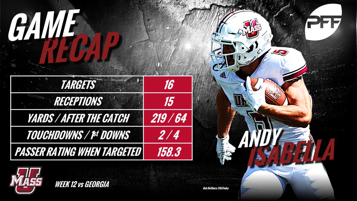 PFF_College's tweet image. Andy Isabella had a monster game for UMass against Georgia.

Isabella even caught both targeted passes when UGA CB Deandre Baker was on him in coverage.