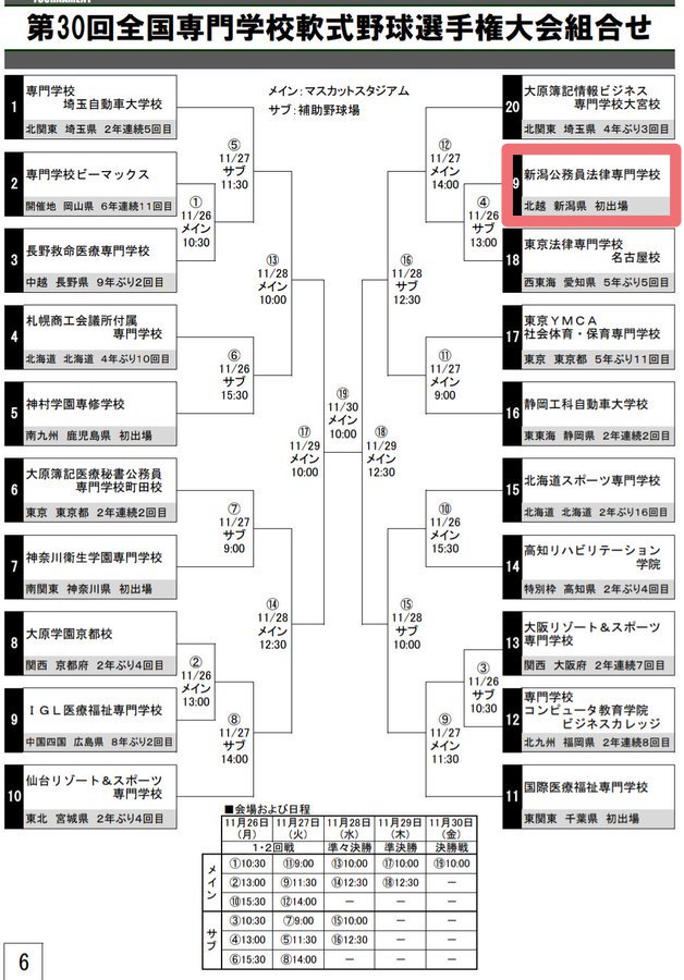 ncool_fes8's tweet photo. 第30回
全国専門学校軟式野球選手権大会が
11月26日(月)
岡山県で開催されます⚾
全国の予選を勝ち抜いた20校🏆
が参加✨✨
#NCOOL 野球部は初日に
VS東京法律専門学校名古屋校さんと戦います☺️　
#野球 #全国大会 #専門学校 #カレッジリーグ #公務員 #倉敷市 #マスカットスタジアム #消防 #警察 https://t.co/aWKIW36S8t