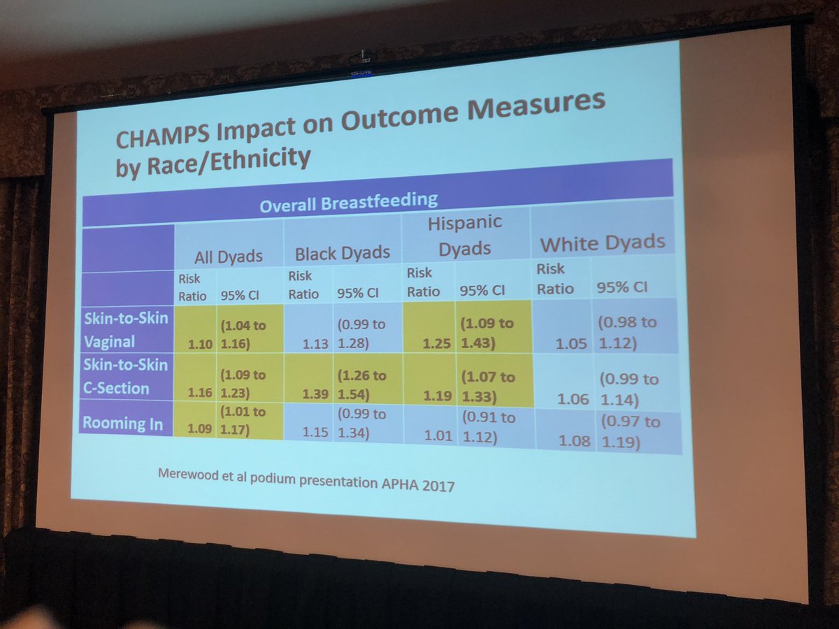 WinterLori1's tweet photo. #ABM18 presenting on maternity care practices in US and around the world. https://t.co/64bGhVIG2J