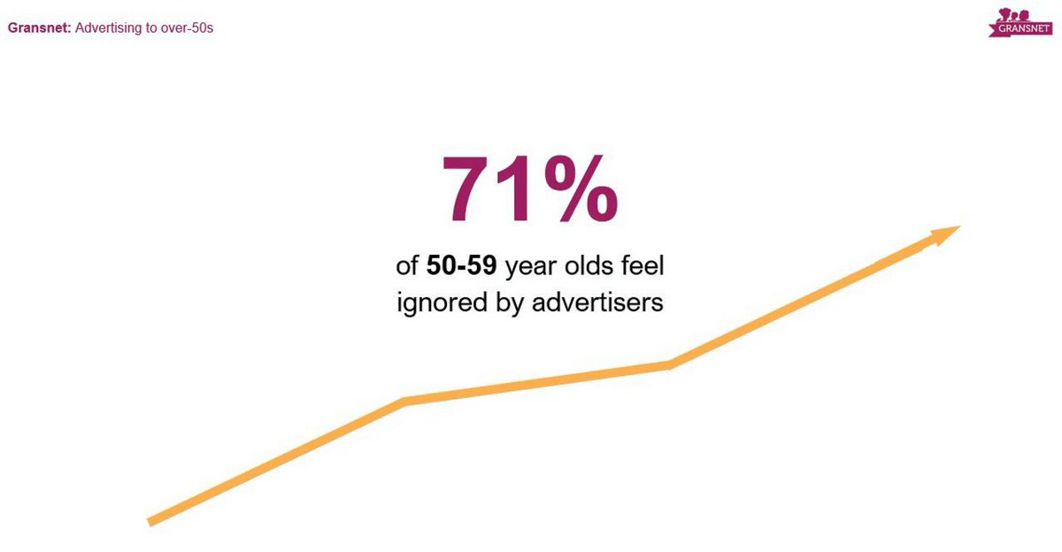 FestofMarketing's tweet photo. How much is age discrimination costing your brand?
Take a peek at the Festival blog to read what Suzi Grant, Blogger, Author & Broadcaster at Alternative Ageing had to say on ageism and how the over 50s feel misrepresented by brands.
👉 https://t.co/gOnC3TG4nG
#FoM18 https://t.co/ZmB5o0GGcf