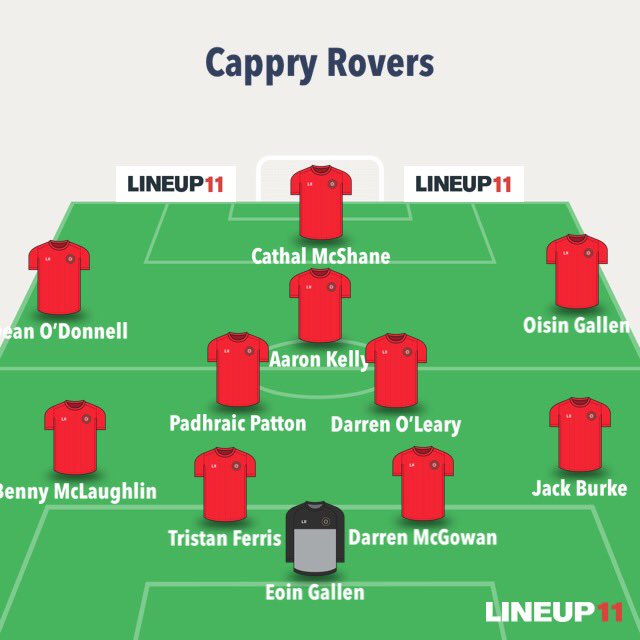 Kildrum Tigers v Cappry Rovers #donegalpremierleague #cappryroverslineup