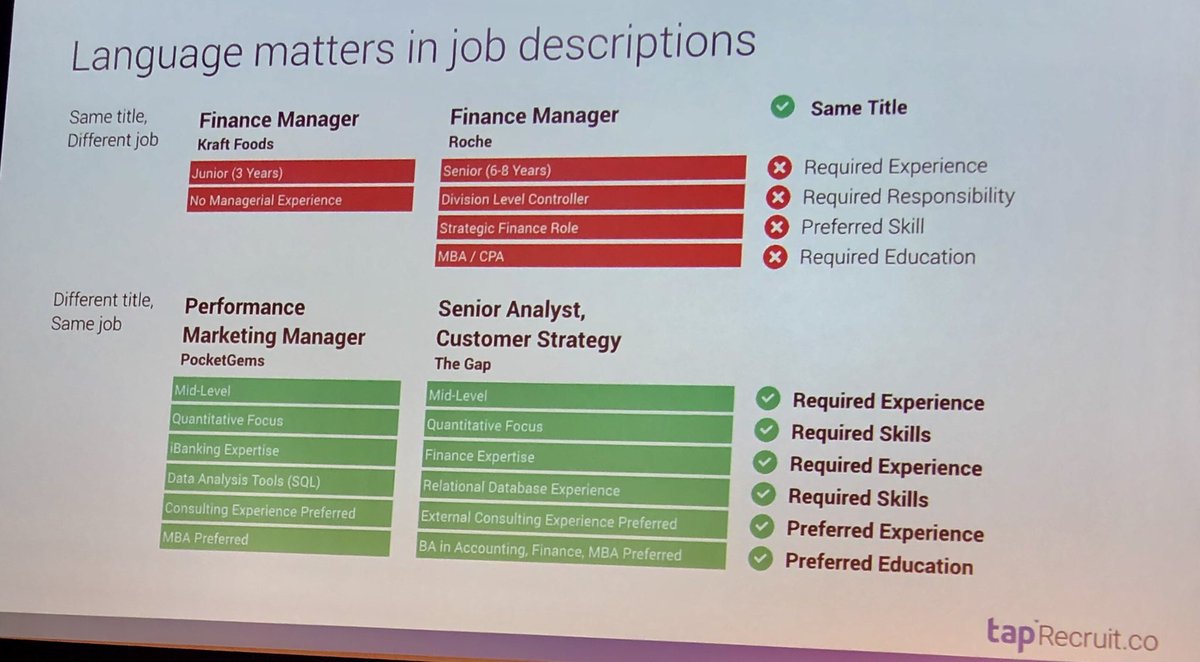 AlisonTeeSmith's tweet image. Matching jobs by title seems to be an industry standard, but doesn’t really make sense. Matching by skills is more informative! @mjahanshahi #pydatadc