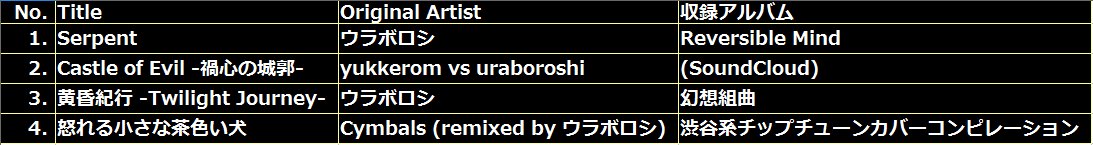 uraboroshi's tweet photo. #ROMFEST セットリストです。今回ゲームボーイ音源のみでパフォーマンスさせていただきました https://t.co/YPu5VLTje1