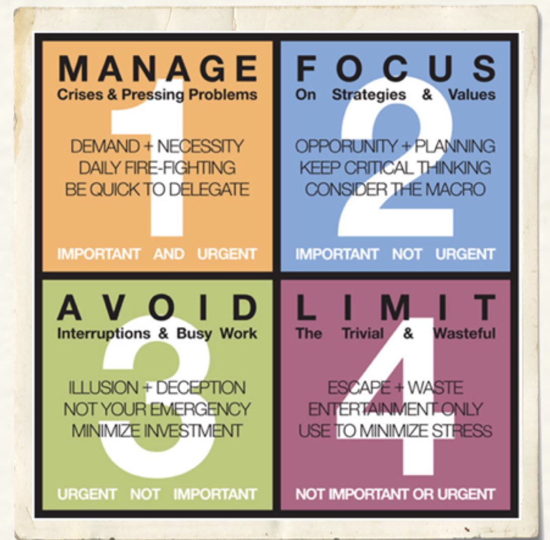 ErinLAlbert's tweet photo. Urgent vs. important: itโs hard to get out of box 1, & AVOID box 3! https://t.co/XJeY464D5x ๐ฅ https://t.co/1gx1D6N1Xy