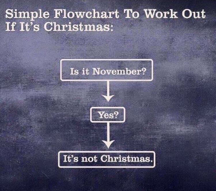 samsparkes999's tweet photo. My daughter asked if we could get some Christmas decorations today ... I think the chart gave her the answer (no) 😂 https://t.co/m24OMFFsLJ