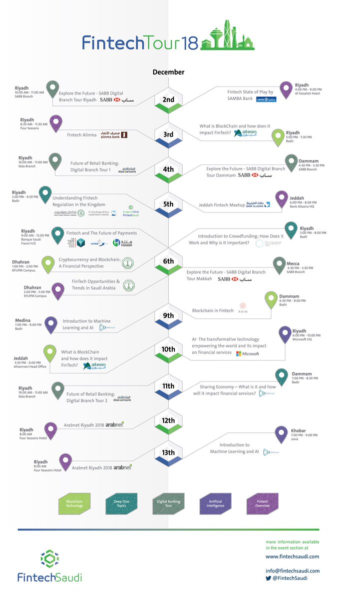 FintechSaudi's tweet photo. #Fintech_tour is launching through 7 different cities, a cluster of events hosted by Fintech Saudi's partners discussing various topics in fintech. Check out our calendar, register to events in your city, and share with others! #جولة_فنتك https://t.co/rSbKHLl3aK