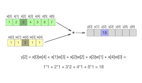 evdiasan's tweet photo. [iOS Tutorial] An overview of CNNs &amp; Deep Learning https://t.co/p5DhFdpN51 #deeplearning #convolution #ios #ConvolutionalNeuralNetworks https://t.co/YqAawZ4sdG
