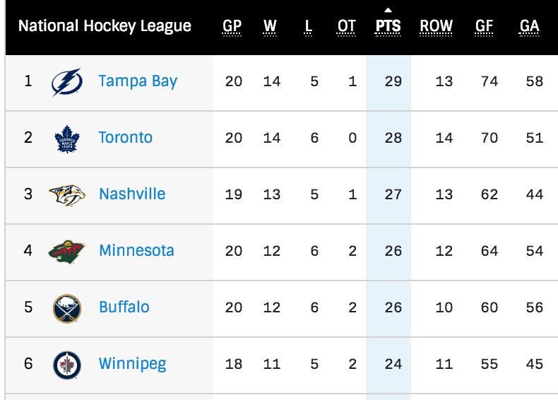 Tampa Bay Lightning tweet media