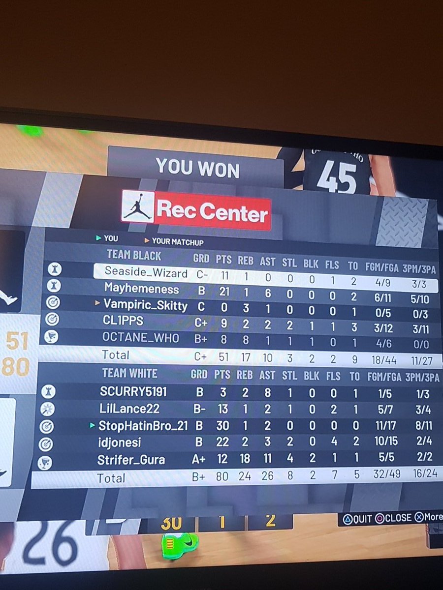 DeionXXI's tweet photo. GG to the #8 Team on leaderboard PG @swanbob #CompRec
@WalkOnWarriors
@Big_Brudda_PURP
@2kCompGames https://t.co/5dHK7RjVRi