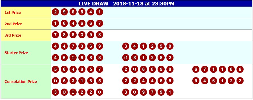 sbytogel1's tweet photo. RESULT HONGKONG
MINGGU 18 NOVEMBER 2018
RESULT = 6841
SHIO = KUDA
#AgenJudiToto #TogelOnlineTerpercaya #TotoOnlineTerpercaya #JudiToto
#AgenJudiTotoOnline #TotoOnline #JudiTotoOnline #AgenToto
@sbytogel1 https://t.co/P1g3QsAXH9