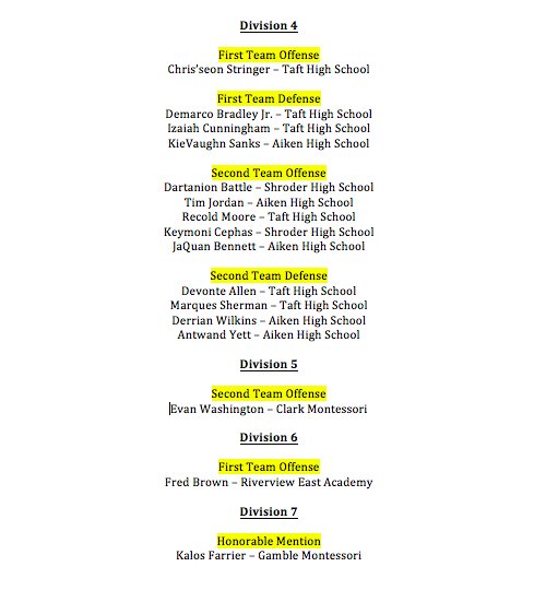 iamcpsathletics's tweet photo. Congratulations to our student-athletes that were recognized on the SW Ohio All-District Football Teams! https://t.co/VoaniteCRq