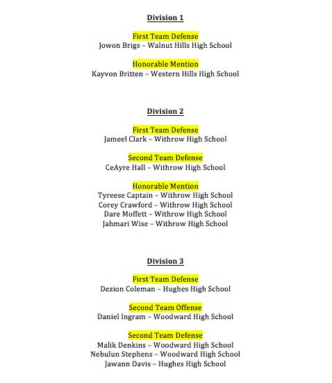 iamcpsathletics's tweet photo. Congratulations to our student-athletes that were recognized on the SW Ohio All-District Football Teams! https://t.co/VoaniteCRq