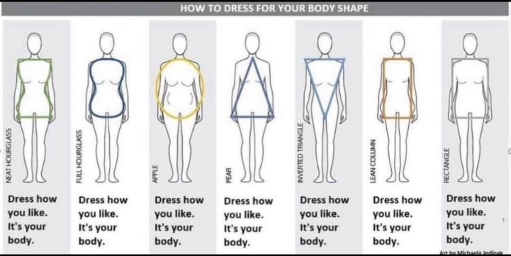 Samvidha's tweet photo. Here is the worlds best guide (according to the shape of your body) For any girl who is looking for ideas/inspo for that dreaded question “what do i wear today?” 🙂 https://t.co/hobRQZmjv4