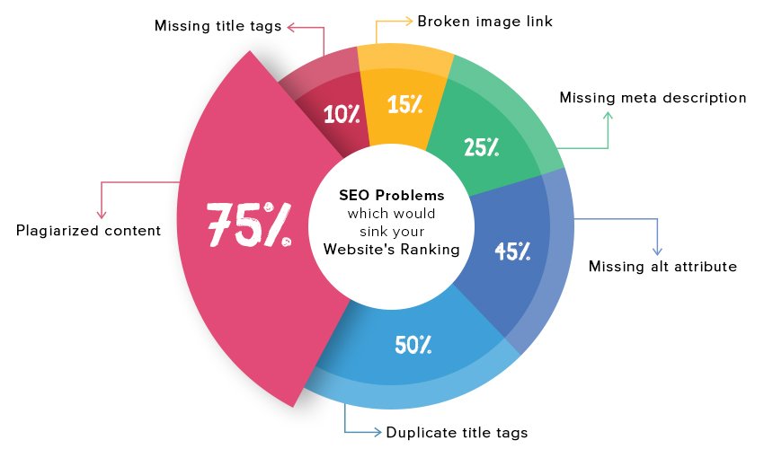 JemmaDove's tweet photo. SEO
#seo #seotips #seooffpage #seoin2018 #DigitalMarketing #jemmadove #googleranking #whatismarketing #guestposting #whatisseo #seotechniques #seoforbeginners #newseostrategies #whatisseo #newseo2018 #typesofseo https://t.co/b77CbxBtCr