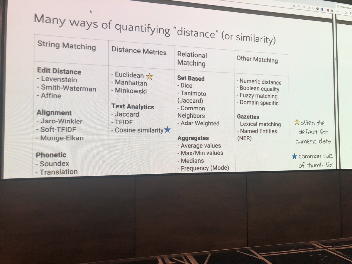 AlisonTeeSmith's tweet image. What measure of similarity should we use in comparing text data? @RebeccaBilbro #pydatadc #nlp #textanalysis