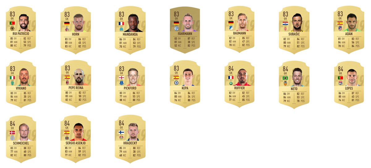 saf_cal's tweet photo. Best 83/84s to invest in!

DO NOT BUY NOW!

If you want these cards at the cheapest I’d purchase them during Black Friday or after the Europa League SBCs.

Have at least 1 of every card in your club!

Don’t heavily invest in 83/84 goalkeepers as they’re not as profitable. https://t.co/1EoNGzzwHq