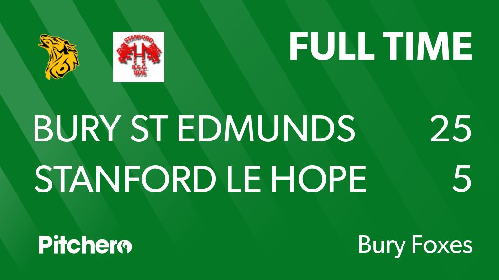 BSERugby's tweet photo. FULL TIME: Bury St Edmunds Ladies 25 - 5 Stanford Le Hope Ladies
#BURSTA #Pitchero
https://t.co/n78uue9DAw https://t.co/ILwPrTUU1K