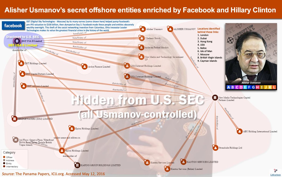 SarahGi00782242's tweet photo. #QAnon vs #MSM Where's the probe on "Clinton Russia Clinton" campaign chief John Podesta has a tangled money trail links him to a green-energy company that received $35 million from the Russian gov. Where's the outrage? Where's the investigation? #BlueWaveTreason #SundayMorning https://t.co/0yoOqMH8nE