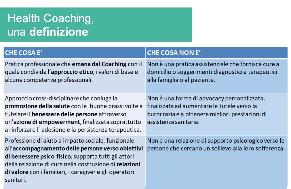 ICTF2012's tweet photo. Avviati i Webinar sull'Health Coaching in Italia: genesi e definizione. 
https://t.co/DZXtw7Zqgr https://t.co/VG7NLccAWq