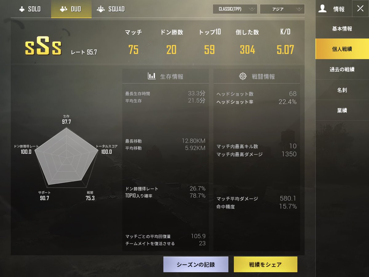 Pubgmobile戦績