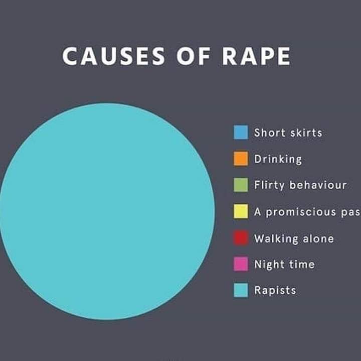 PhoenixDAS_UK's tweet photo. #ThisIsNotConsent #consent #consentiseverything #victimblaming #stopvictimblaming #Rape #rapists #rapist #sexualabuse #domesticabuse #domesticviolence #PhoenixDAS #charity #blaenaugwent #SouthWales #wales https://t.co/BTpyHoI05I
