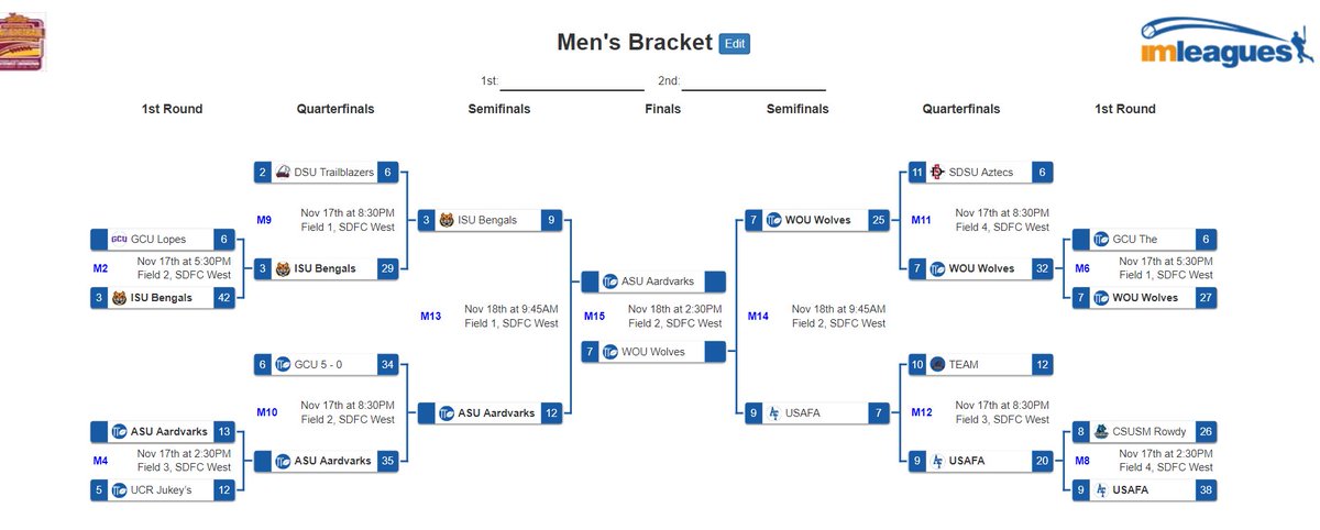MEN'S DIVISION CHAMP GAME: 

ASU AARDVARKS VS. WESTERN OREGON WOLVES