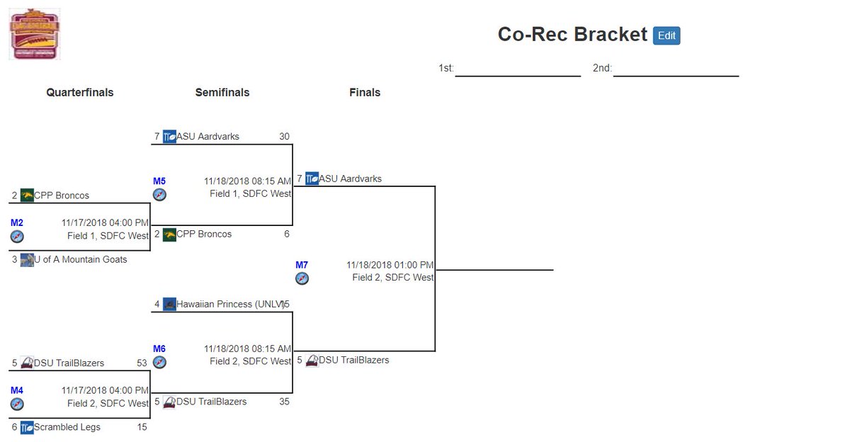 CO-REC DIVISION CHAMP GAME:

ASU AARDVARKS VS. DSU TRAILBLAZERS