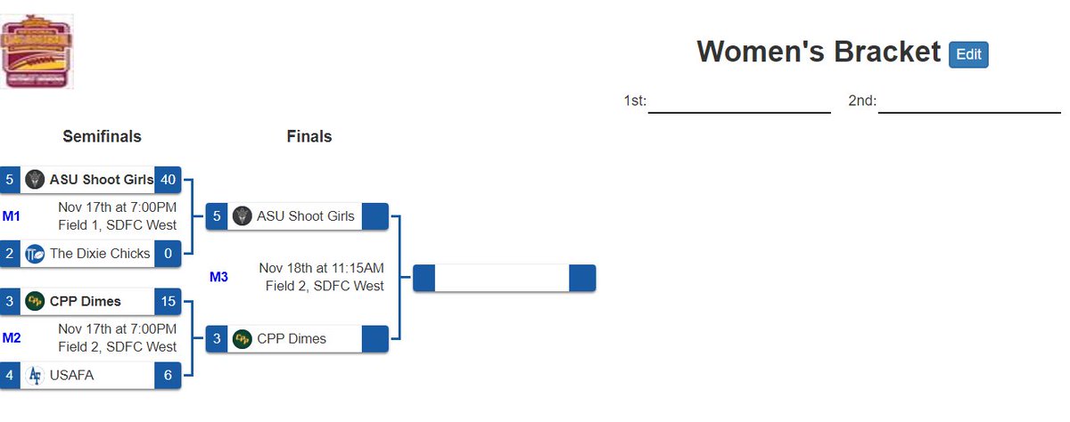 WOMEN'S DIVISION CHAMP GAME: 

ASU SHOOT GIRLS VS. CPP DIMES