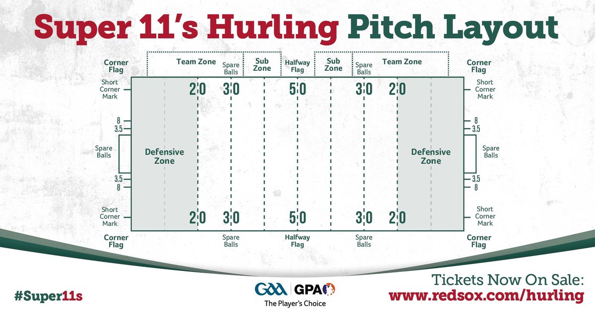officialgaa's tweet photo. Are you watching #Super11s in @fenwaypark, Boston? Here’s how the Hurling Pitch is laid out on the @RedSox home turf! @gaelicplayers @GPABoston https://t.co/IzsohYejkS