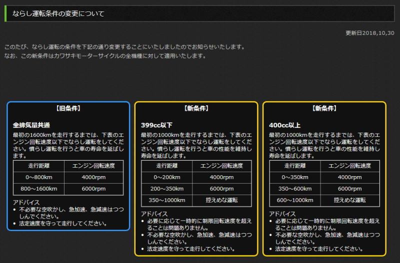 ならし運転 Twitter Search Twitter