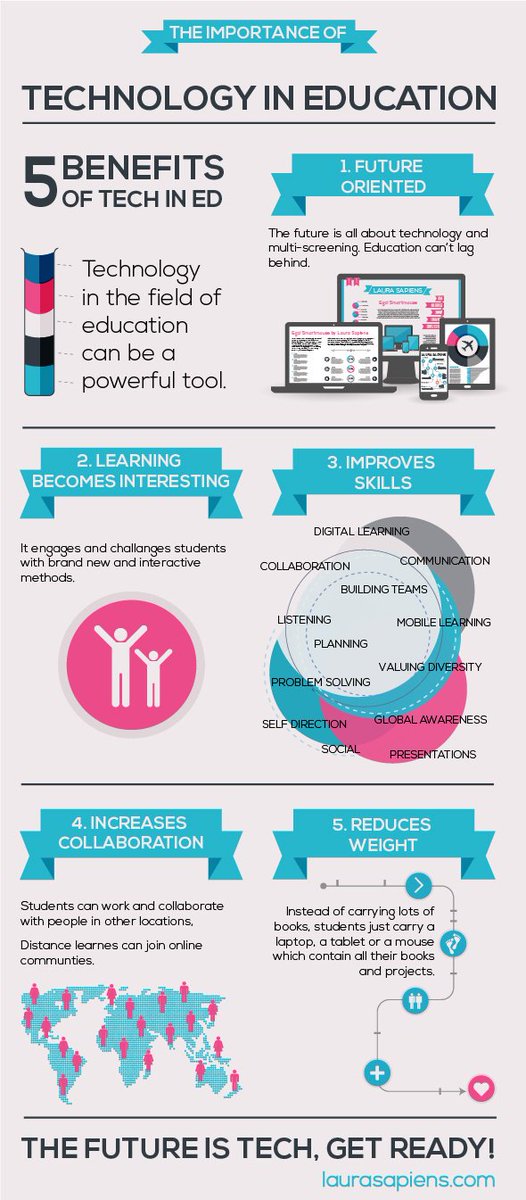 laquayleagurs's tweet photo. 5 benefits of technology in education! https://t.co/NKT9BplGn4 #EdTechKnow https://t.co/oU7Bz5APDN