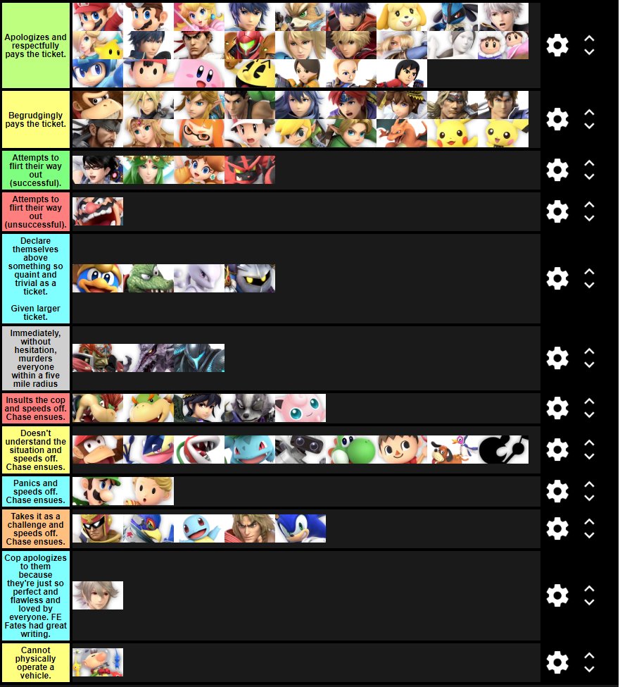 Mockrock On Twitter A Tier List Of How Smash Characters