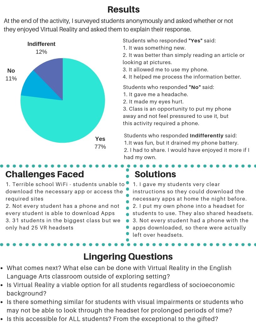 I wasn't able to grab nearly as many handouts as I wanted.... so I'm posting mine in hopes that other preservice teachers will follow. I presented on using Virtual Reality in the ELA classroom - an activity that had a ton of success! #TheFutureisNow18 #NCTE18 @ncte