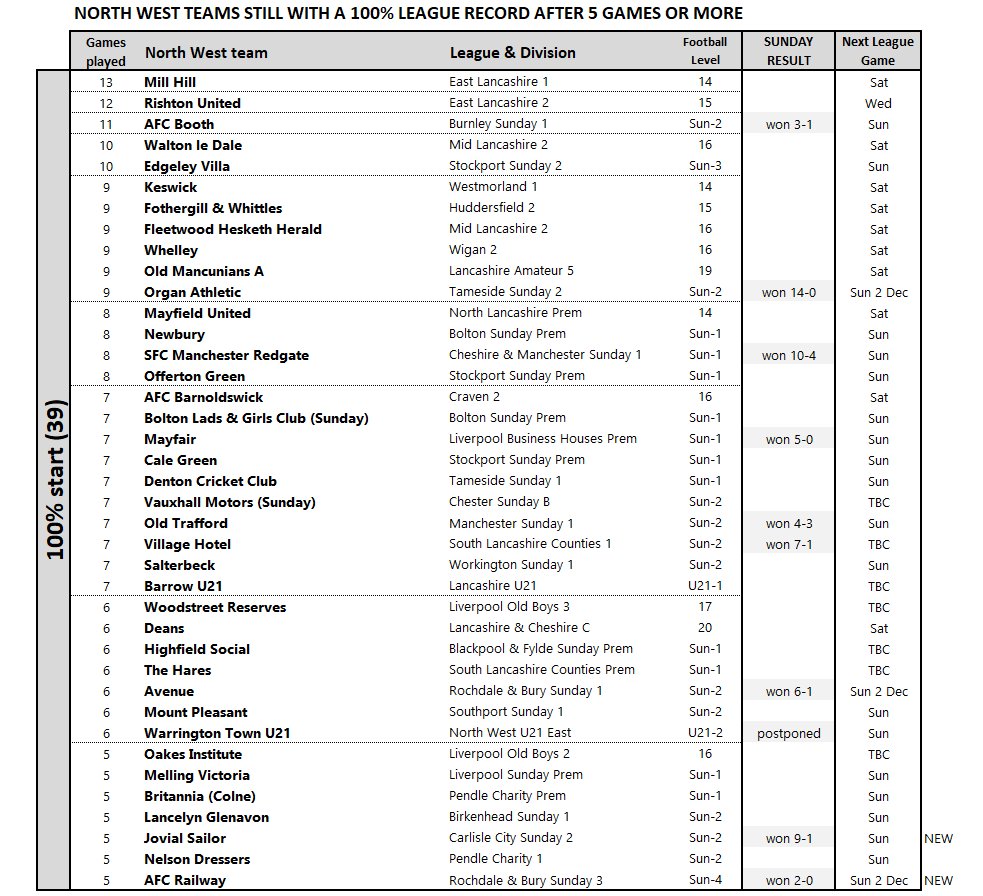 Simon Sandiford tweet media
