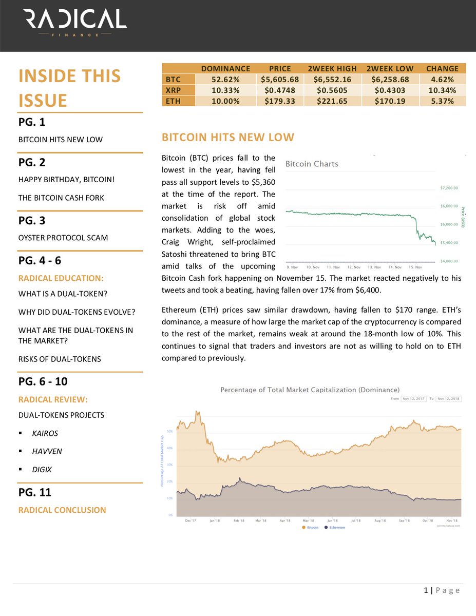 radicalrobchong's tweet photo. New Issue of Radical Research. BTC Crashed, BCH Fork, Dual-Tokens Reviewed! - https://t.co/LsQDWTRNS6 https://t.co/cptLSClkJE