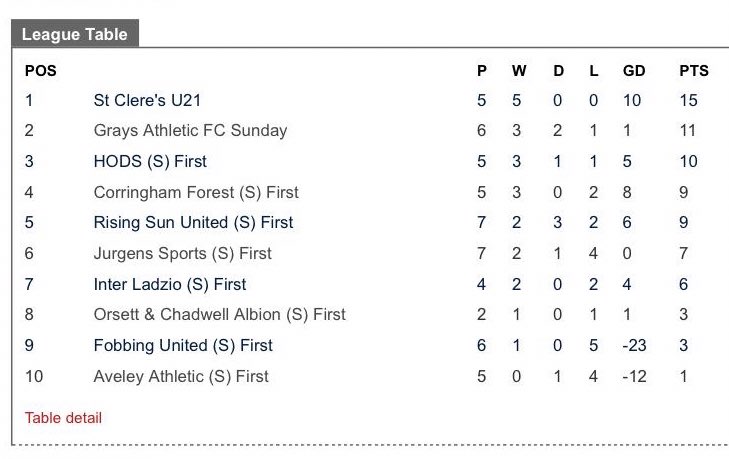 Table update :