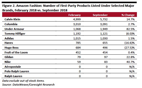 Pst To Est Chart