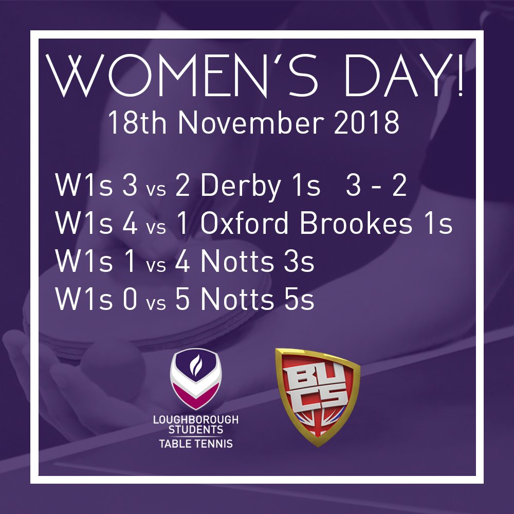 LSTableTennis's tweet photo. @BUCSsport ROUND ROBIN! 

Our female members of the AU Performance Squad were in action today as they took on their first round robin of the semester! Well done for the wins today! 
#LboroTT #LboroSport #LboroAU #LboroGirlsCan #TableTennis https://t.co/zYsL7CU4BG