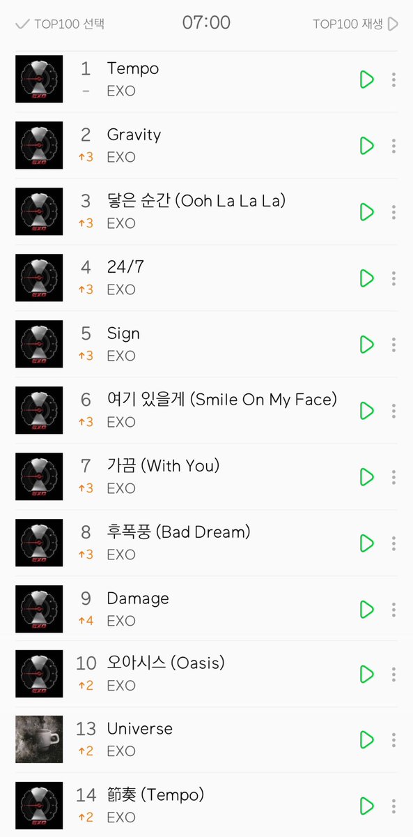 exo_lab's tweet photo. 1위와 줄세우기로 시작하는 아침👏👏

오늘은 음원 강자의 신곡 발매가 예정되어있습니다. 6시를 대비한 '선물하기'를 미리 보내주세요!

✔#엘찾아듀오
✔멜론 선물하기 닉네임 : 엑행연1~17 (앞 번호대에 보내주시면 잔여분 파악과 총공이 더 용이합니다.)

#EXO #엑소 #TEMPO @weareoneEXO⁠ https://t.co/0AwDq8coCY